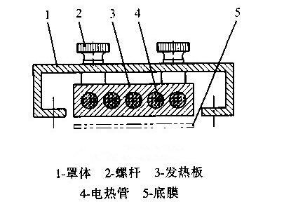 濟(jì)南迅捷收縮機(jī)2